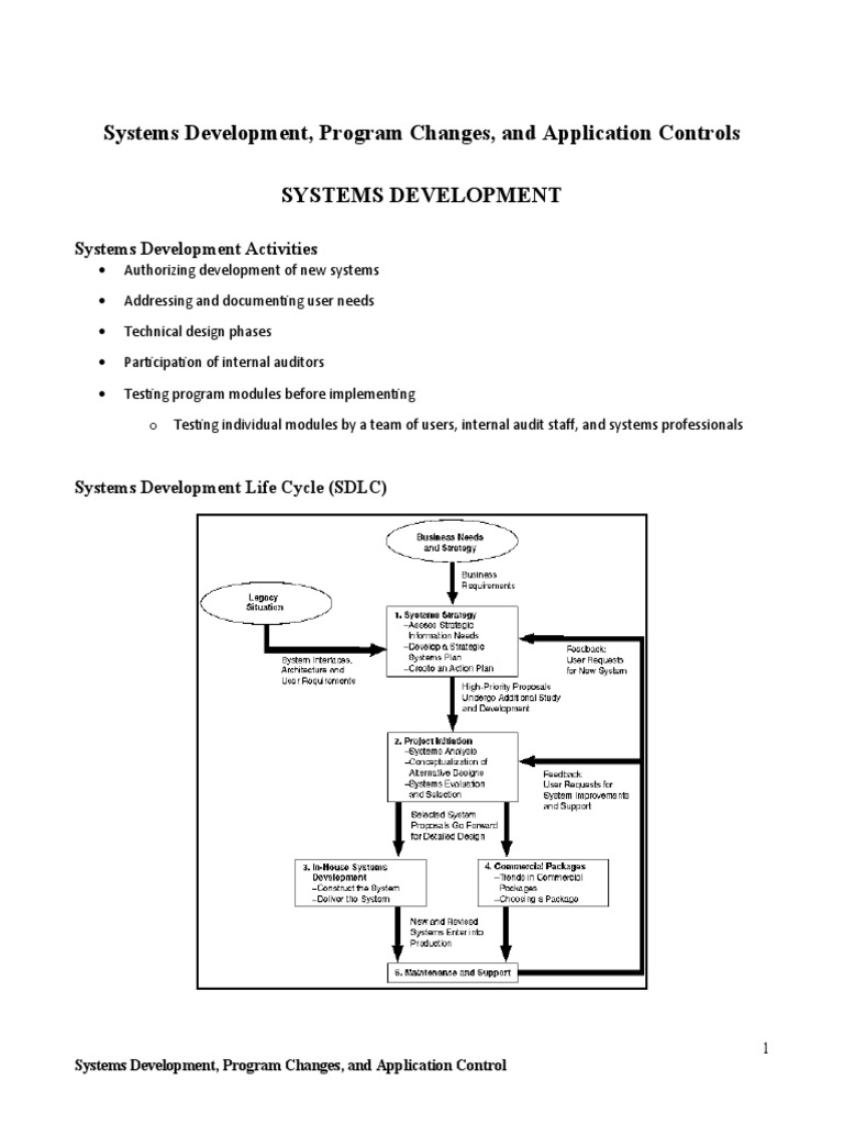 Systems Development, Program Changes, and Application Controls Systems ...