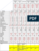 Design Standard Pump Key Data