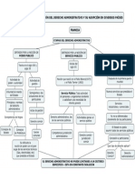 Formacion Del Derecho Administrativo en Francia