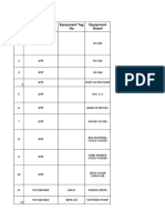 Spare Part For Equipment List