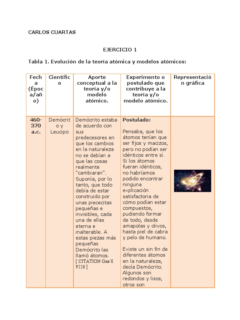 Carlos Cuartas | PDF | Radiación electromagnética | Electrón