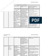 Cuadro Comparativo Enfoques de La Psicologia