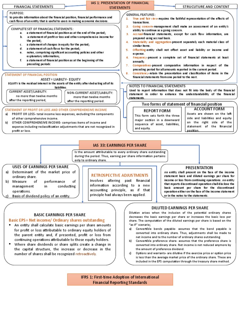 Ias 1 Concept Map Earnings Per Share Balance Sheet