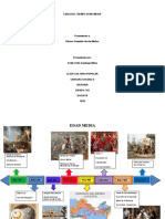 Linea Del Tiempo Edad Media