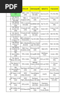 Skylive Channel List