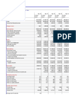 Hindustan Unilever LTD.: Executive Summary: Mar 2010 - Mar 2019: Non-Annualised: Rs. Million