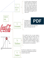 Ciclo de Vida de La Coca Cola