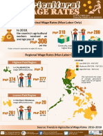 2018 Agricultural Wage Rates