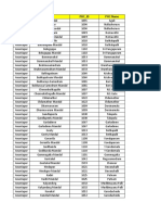 District Block PHC - Id PHC Name