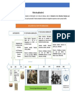 Evolución DDHH generaciones línea tiempo