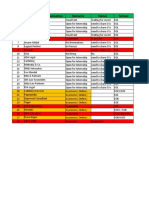 Sr. No. Name of The Organisation Remarks Status School