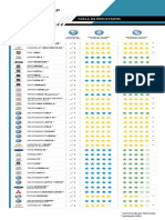 LatinNCAP Todos Los Resultados PDF