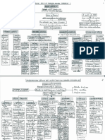 Arte Gótico. Esquemas.pdf