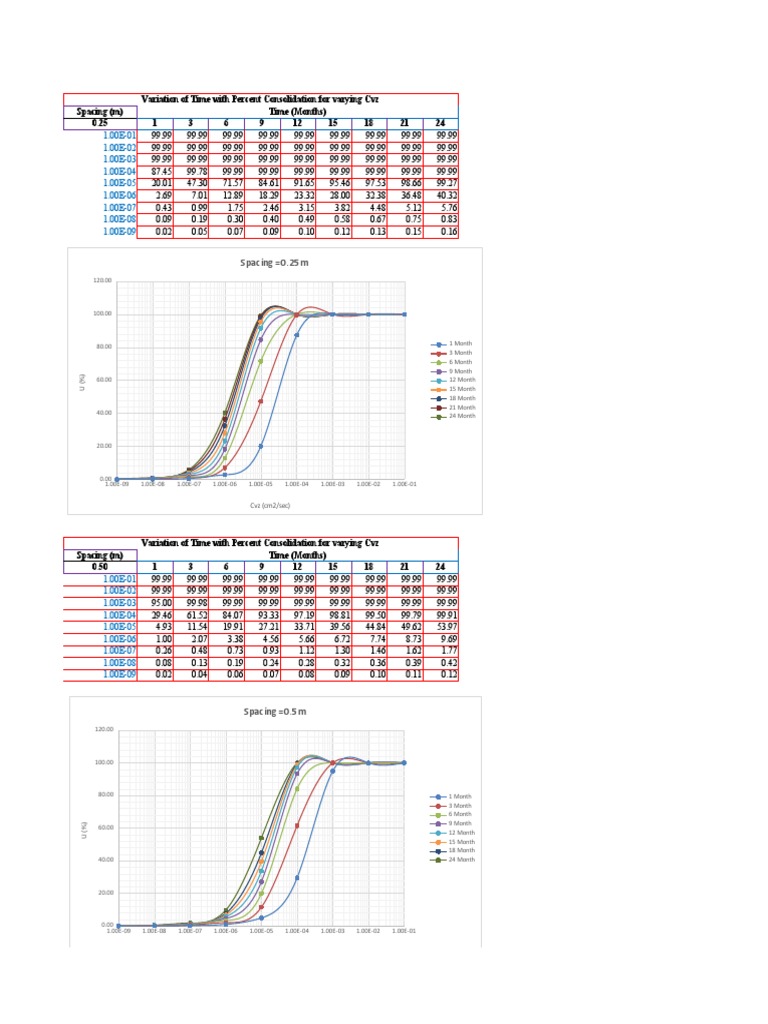 Comparision Sheet | PDF