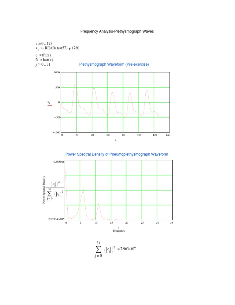 Frequency Analysis-Plethysmograph Waves: Plethysmograph Waveform (Pre ...