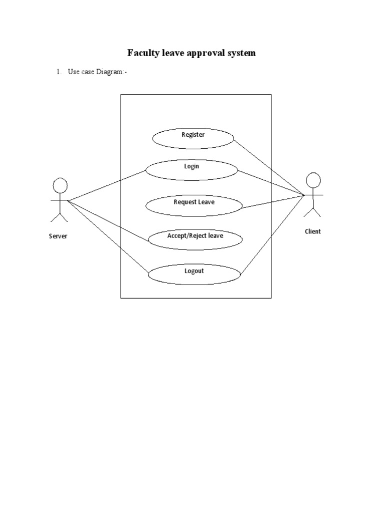 Faculty Leave Approval System: 1. Use Case Diagram | PDF