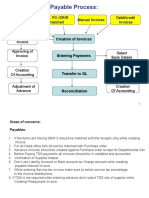 Payable Process:: Advance Invoices Po /srir Matched Manual Invoices Debit/credit Invoices