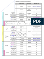 Organic Chemistry Summary by Functional Group: Uv Light White Fumes of HCL Formed