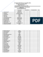 Data Siswa Melanjutkan SD Islam Ta'allumul Huda