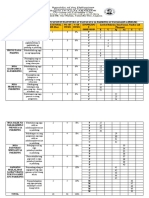 Assessment