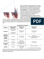 Mitral Valve Prolapse (MVP) : Auscultation of Murmurs