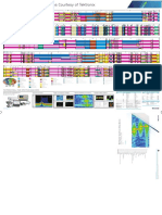 Worldwide Spectrum Allocations Courtesy of Tektronix