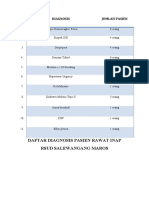 Daftar DIagnosis Pasien Rawat Inap RSUD Salewangang Maros