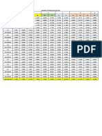 Moment Distribution Method