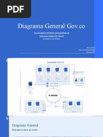 Arquitectura Gov - Co