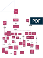 Diagrama Proteina