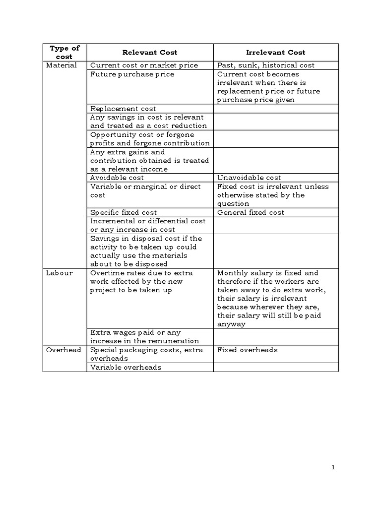 EXAMPLE STDM Relevant Cost PDF Cost Labour Economics