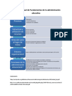 Mapa Conceptual de Fundamentos de La Administración Educativa