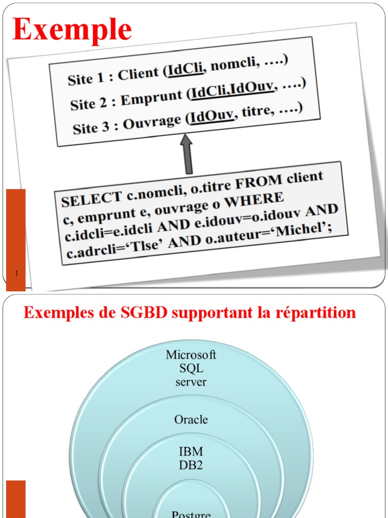 Techniques de Fragmentation Informatique | PDF | Réplication ...