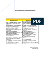 Cuadro Comparativo de Materia Organica e Inorganica