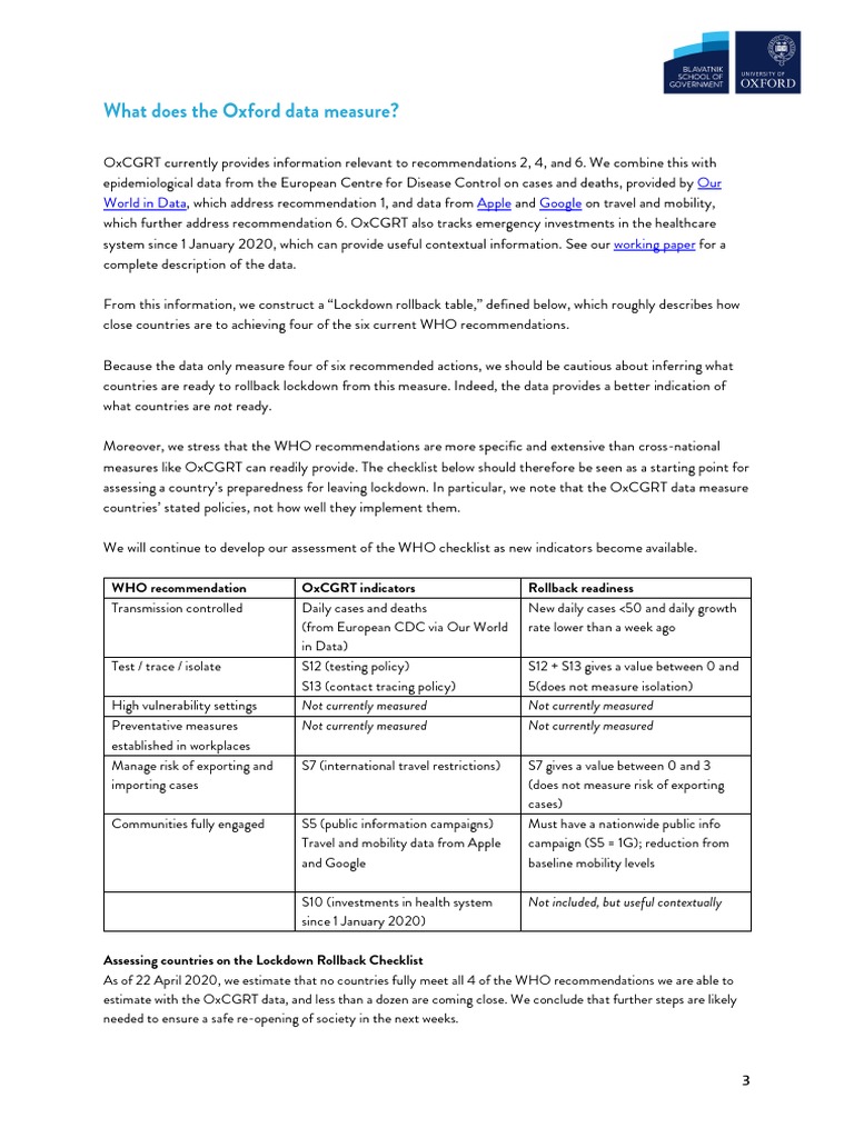 202004LockdownRollbackChecklistResearchNote 3 PDF World