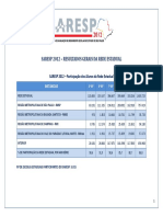 2 - Saresp2012_Resultados Gerais da Rede Estadual.pdf