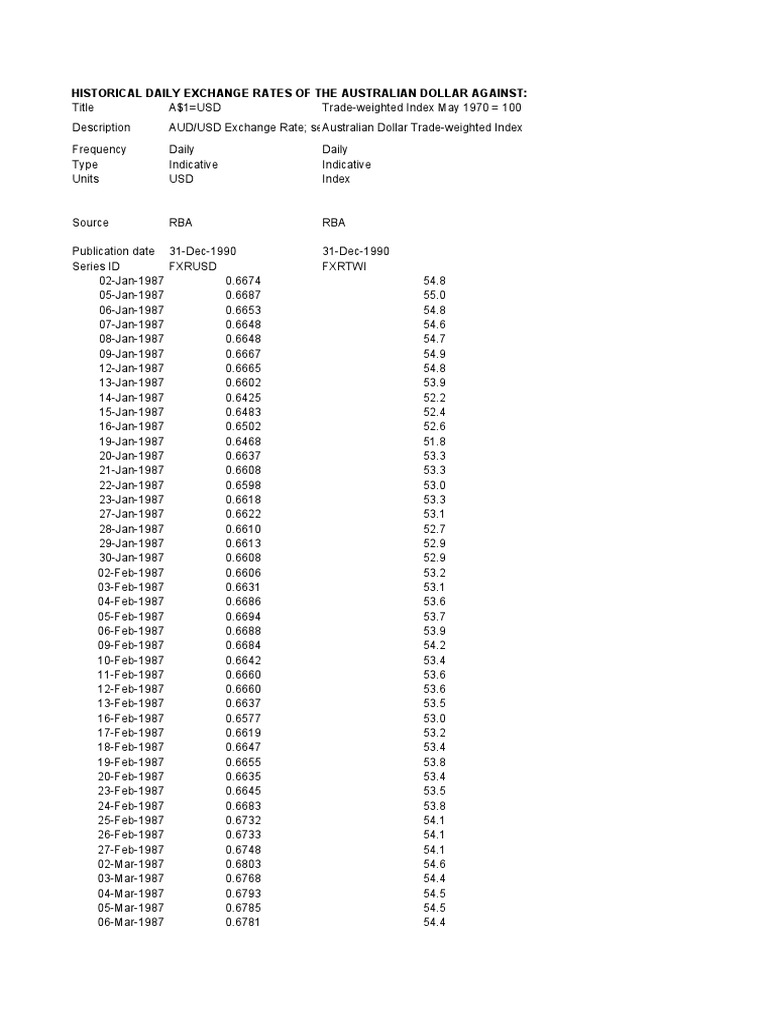 Historical Daily Exchange Rates of The Australian Dollar Against | PDF |  Payments | International Finance