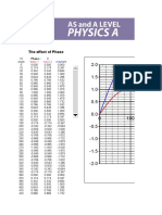 250322-phase-difference-learner-resource.xls