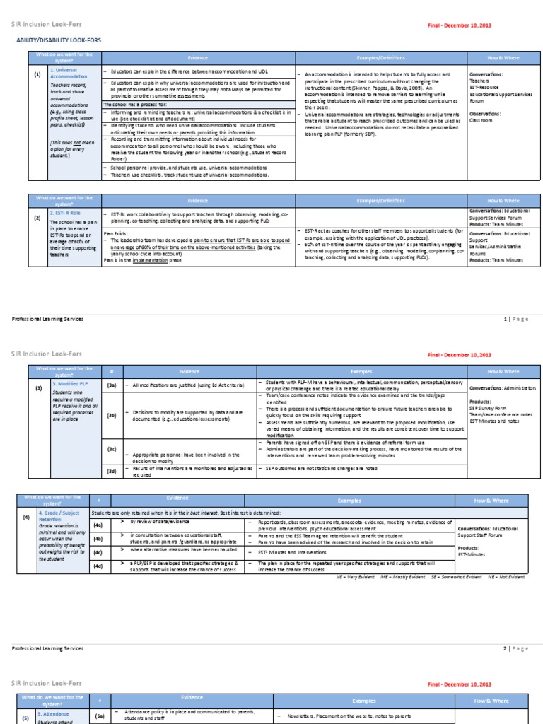 Universal Accommodations in Education | PDF | Inclusion (Education) | Lgbt
