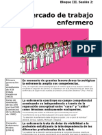 (3.2) El Mercado de Trabajo Enfermero