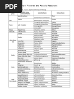 Download Fish Types by inarussurani SN46248402 doc pdf