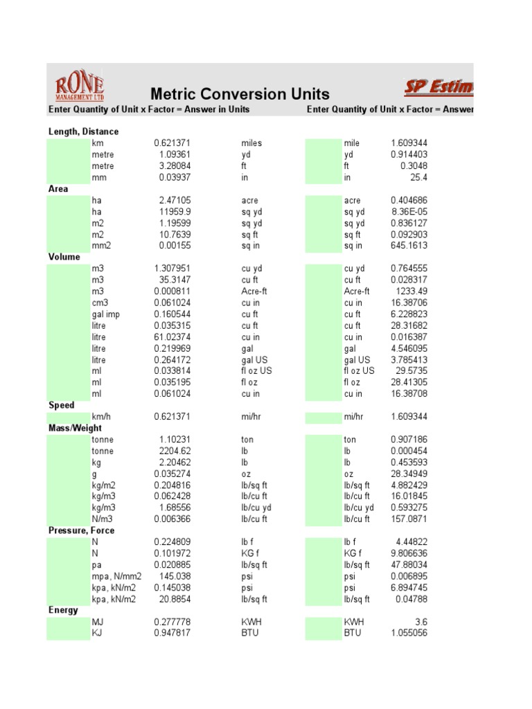 A Comprehensive Guide to Metric Conversion Units | PDF | Litre | Pascal ...