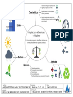 Mapa Mental Paisajismo