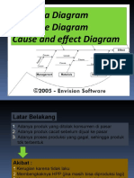 Fishbone Analysis