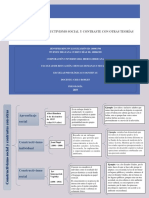 Actividad 3 - Constructivismo Social y Contraste Con Otras Teorías.
