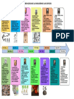 Linea Tiempo Evolucion de Las Especies