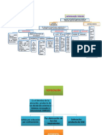 Mapa Conceptual Medicina Forense