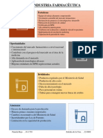 Foda Industria Farmacéutica PDF