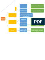 Mapa Tarea