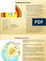 Composicion de La Tierra